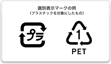 識別表示マークの例(プラスチックを対象にしたもの)