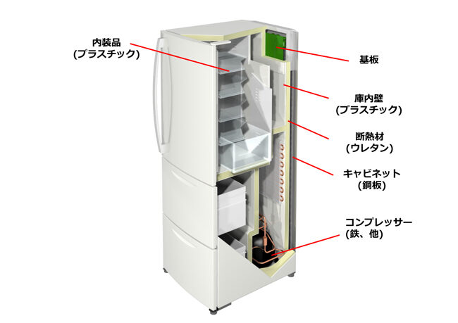 冷蔵庫の構造